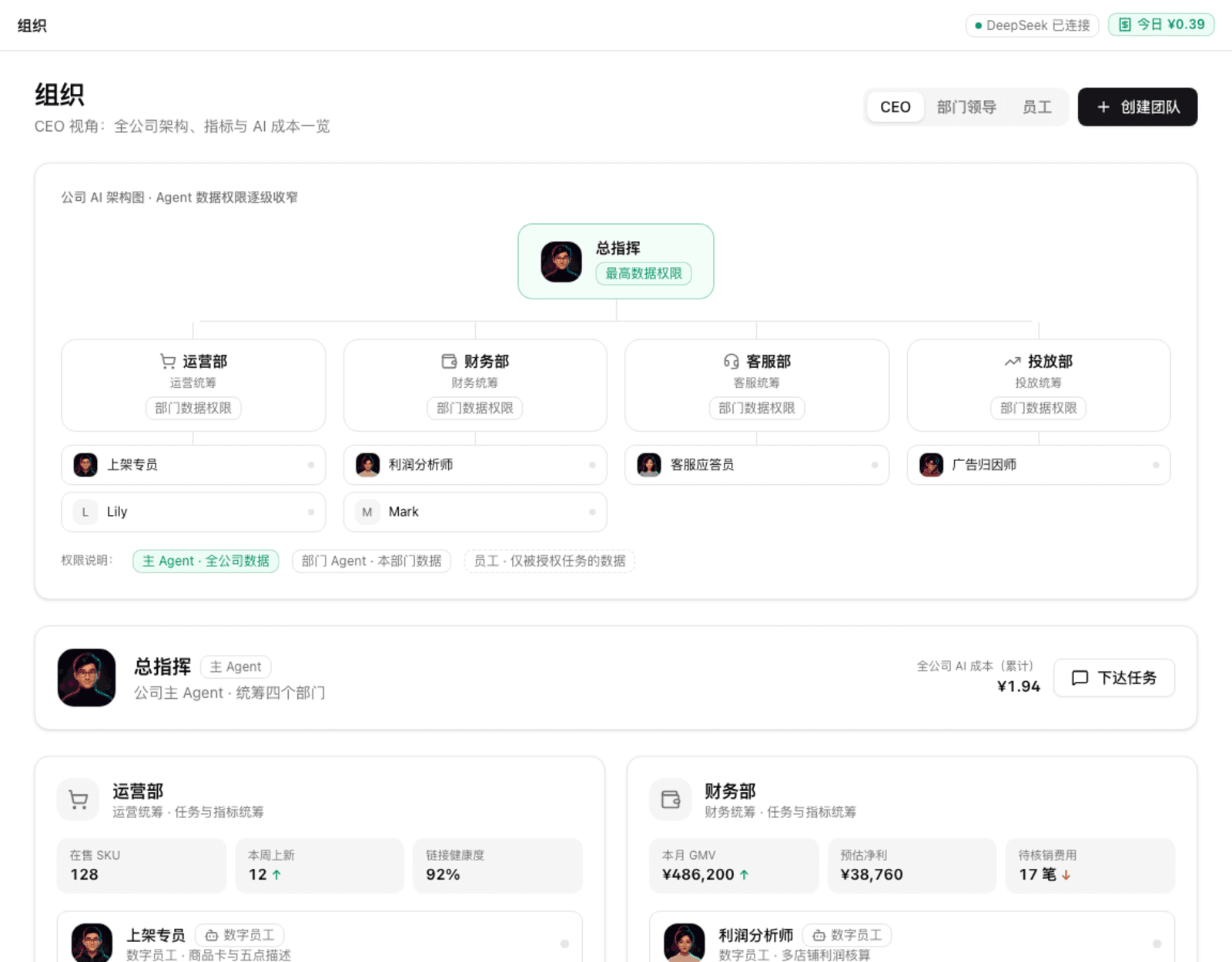 组织 · CEO 视角
